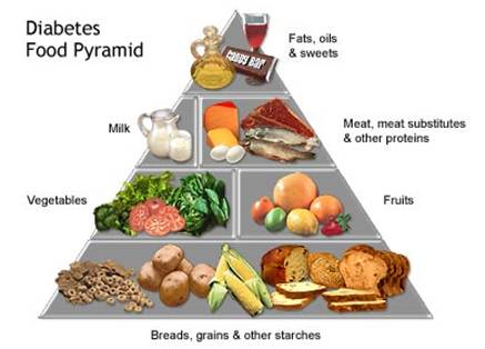 “Don’t Eat After 6 pm:” The Nighttime Fat Loss Myth